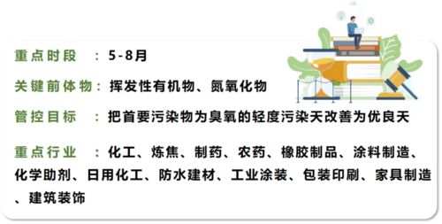 2021年VOCs企業治理工作重點與應對策略——附各地攻堅方案及機械、原輔材料領域指導